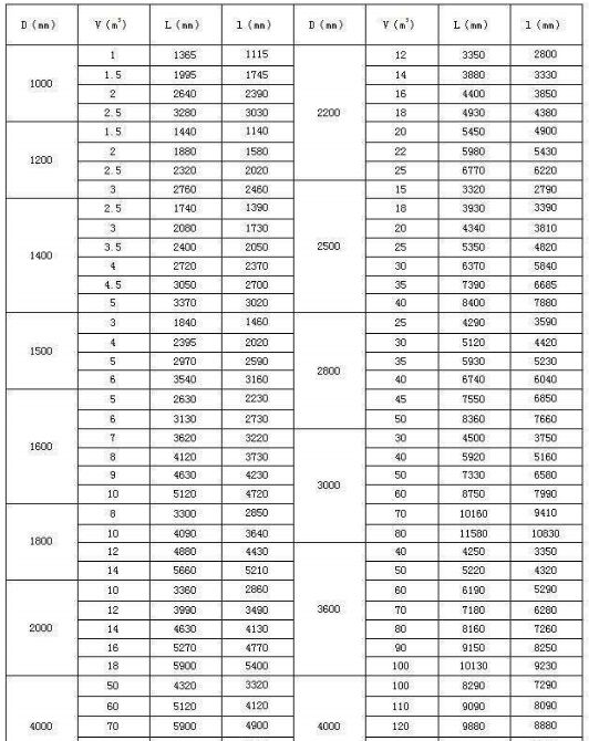 ��ʽ����䓃����Ҏ(gu��)��ߴ��