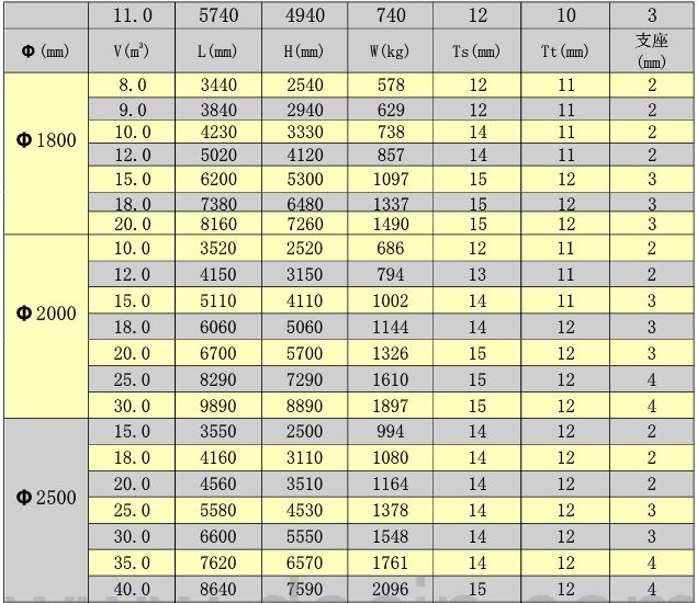 臥式玻璃鋼儲(chǔ)罐尺寸規(guī)格參數(shù)表